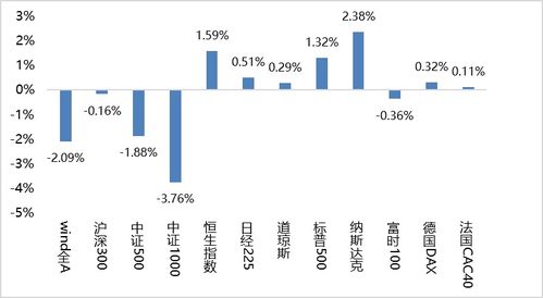 鑫元周觀點 縮量調整期如何借策突圍？優質公司大浪淘沙下的市場經營洞察